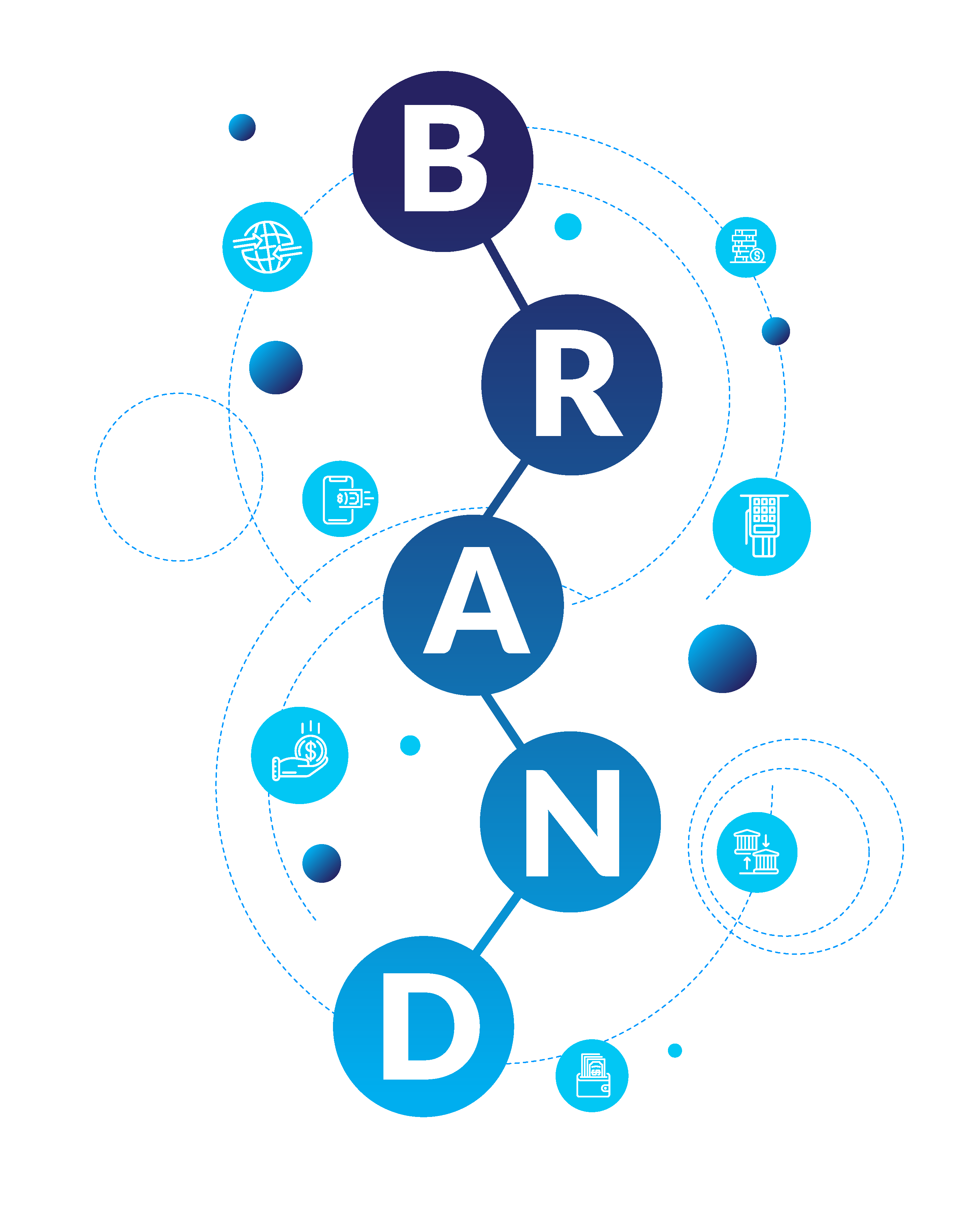 Brand Image with Paybats